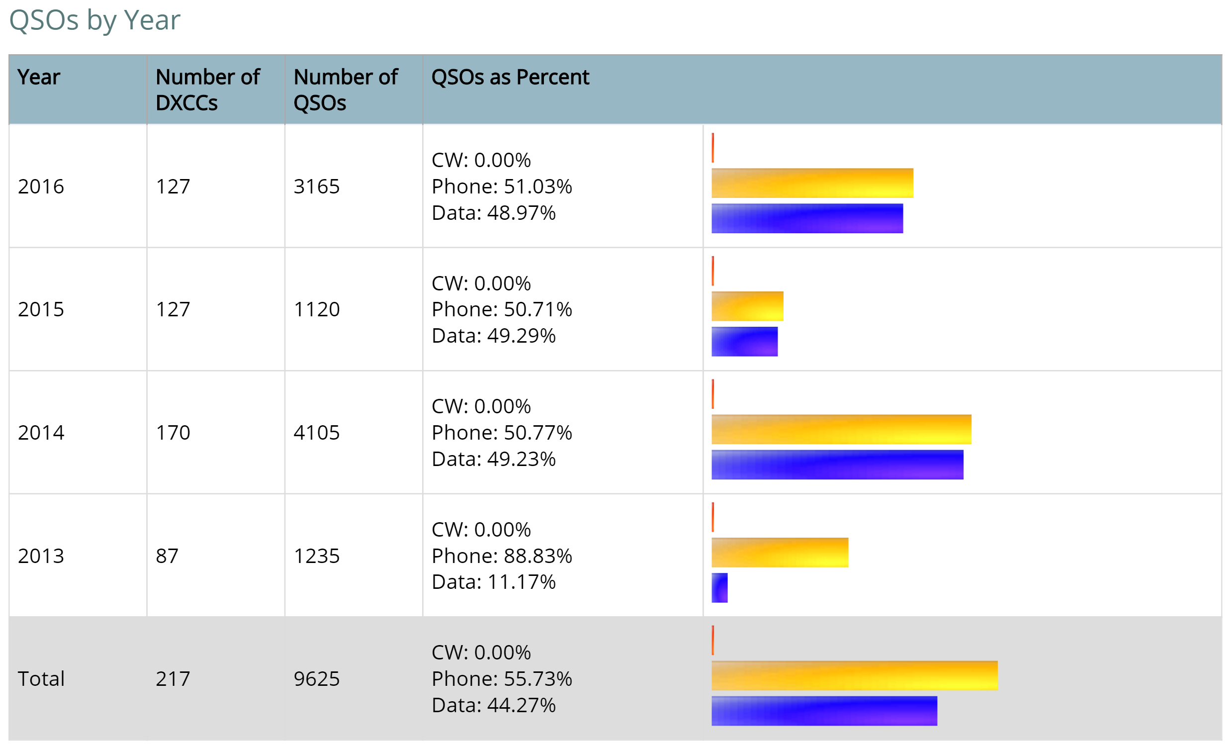 A DXCC A Year Keeps the Doctor Away