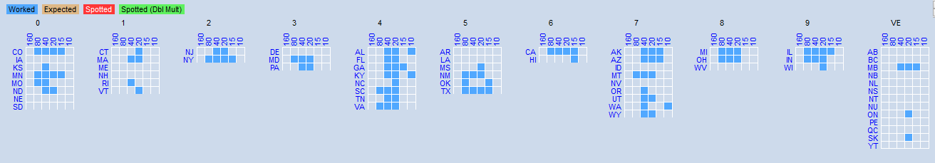 North American QSO Party SSB Results